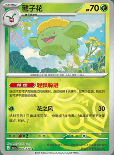 Surskit card image