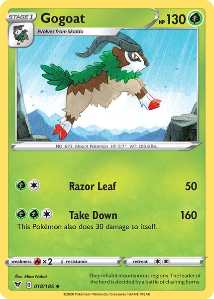 Gogoat card image